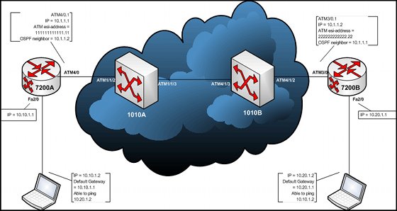ATM Network ATM Network